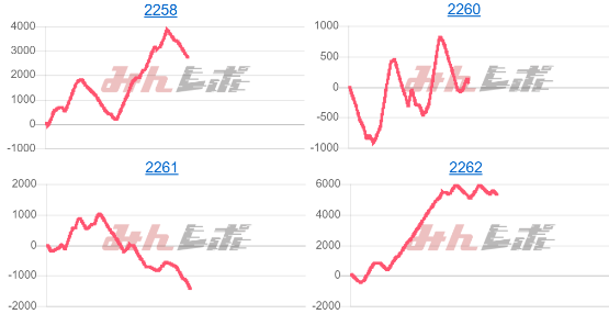 出玉スランプグラフ