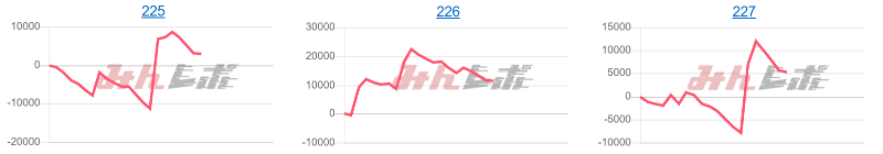 出玉スランプグラフ