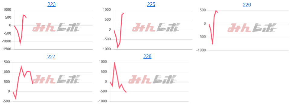出玉スランプグラフ