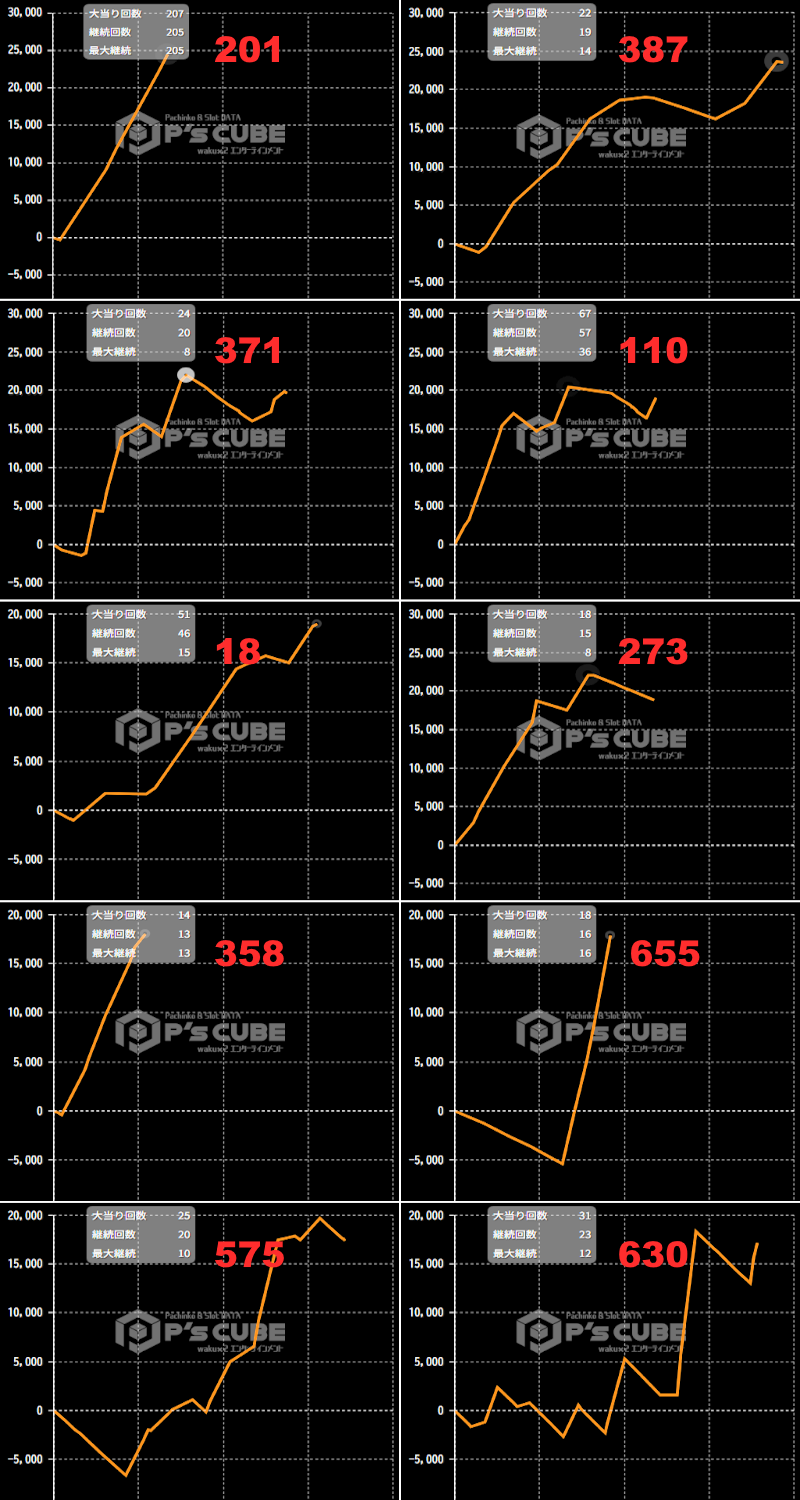 出玉スランプグラフ