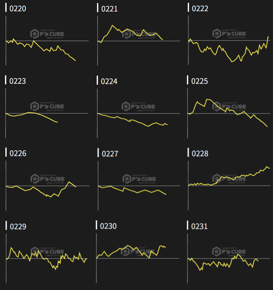 出玉スランプグラフ
