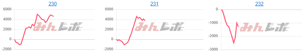 出玉スランプグラフ