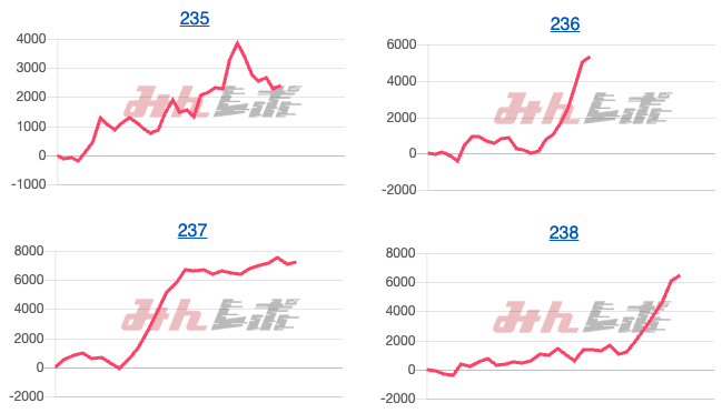 出玉スランプグラフ