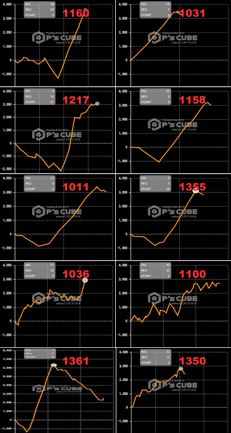 出玉スランプグラフ