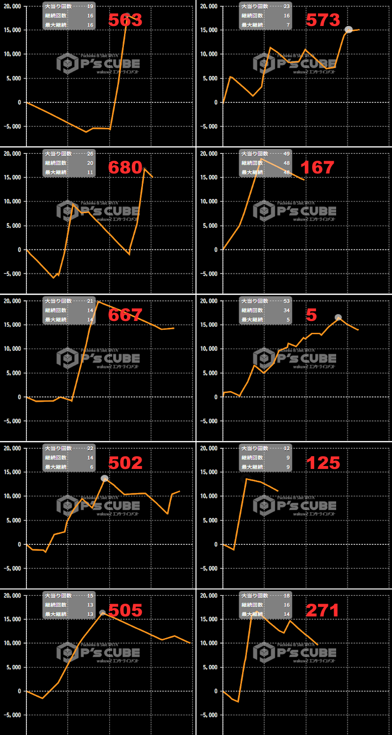 出玉スランプグラフ
