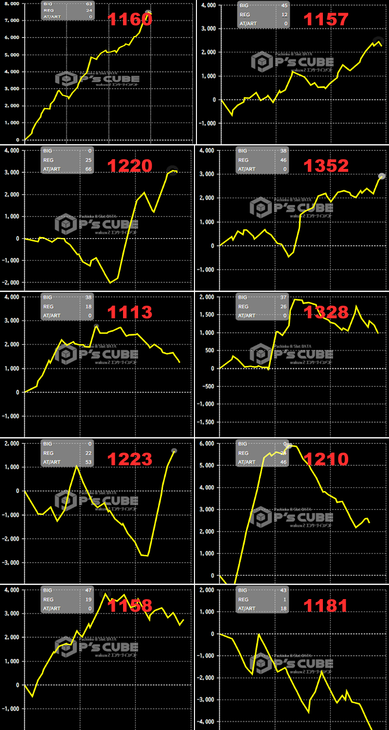 出玉スランプグラフ