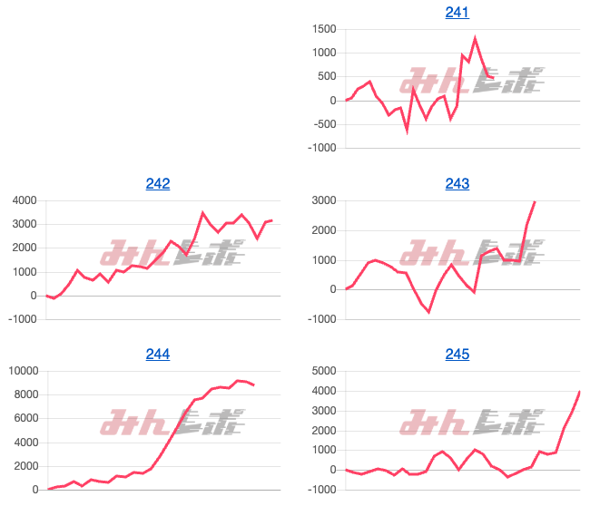 出玉スランプグラフ