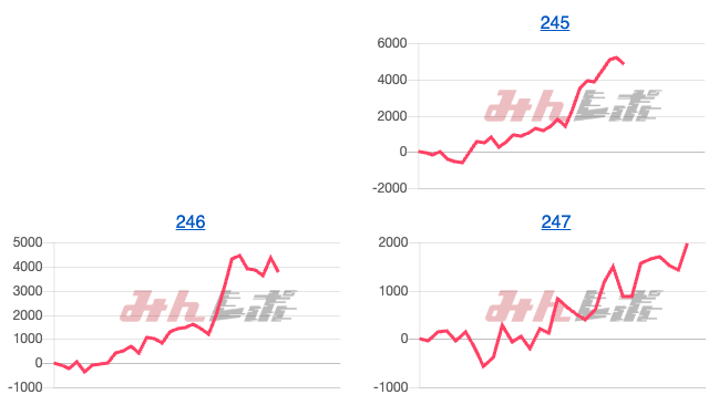 出玉スランプグラフ