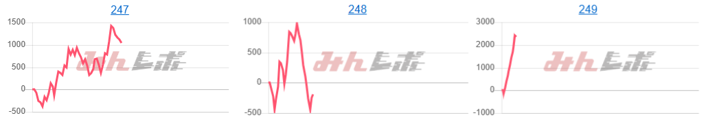 出玉スランプグラフ