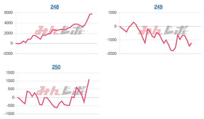 出玉スランプグラフ
