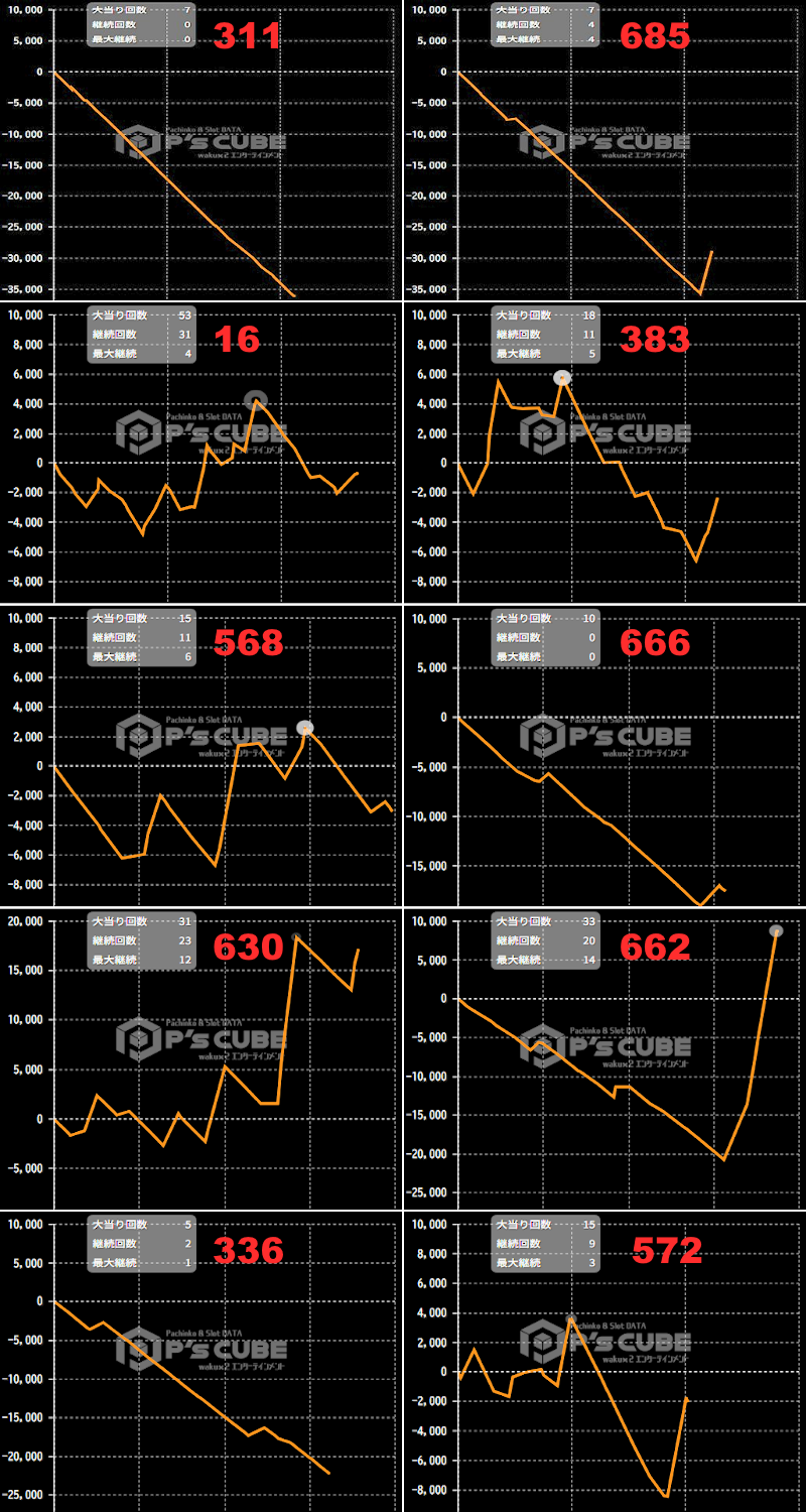 出玉スランプグラフ