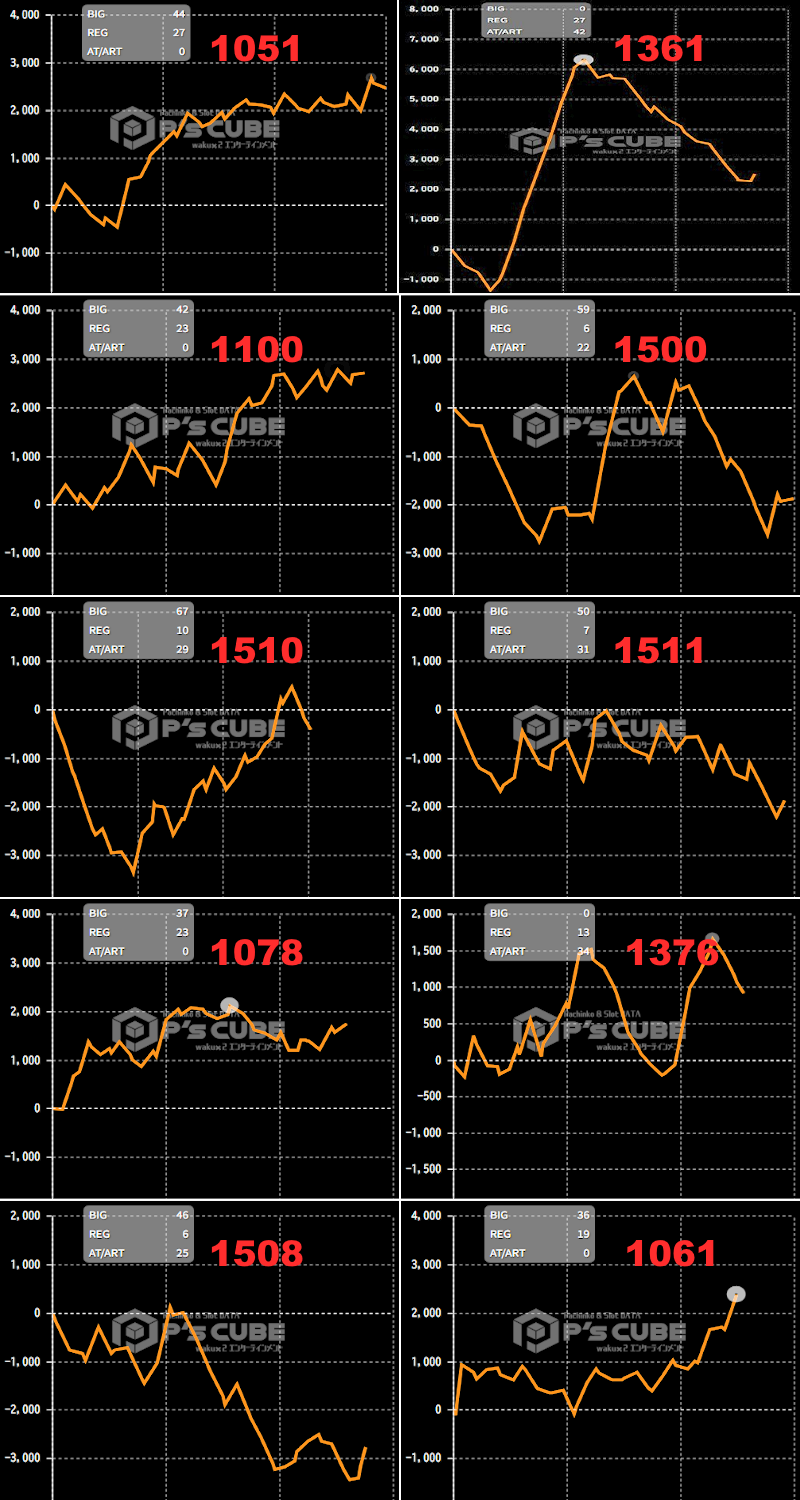 出玉スランプグラフ