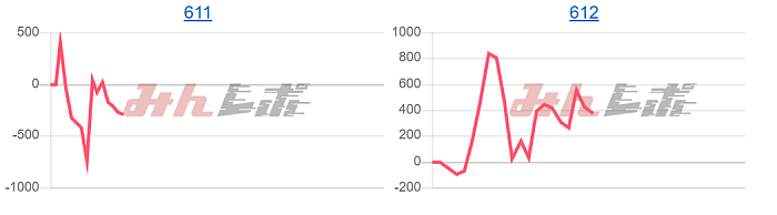 出玉スランプグラフ