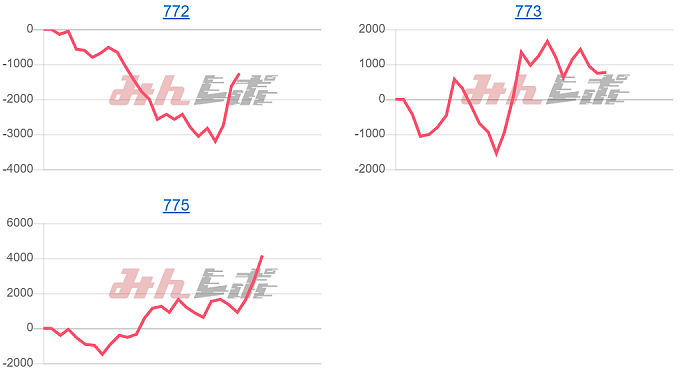 出玉スランプグラフ