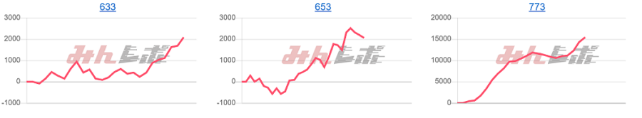 出玉スランプグラフ