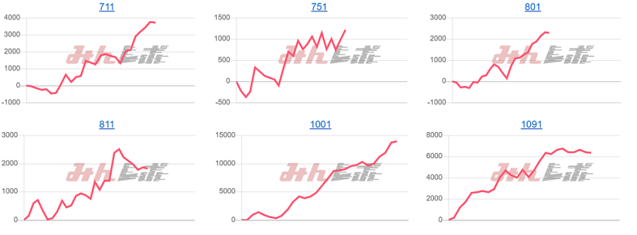 出玉スランプグラフ