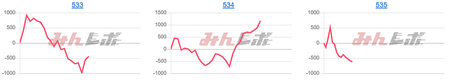 出玉スランプグラフ