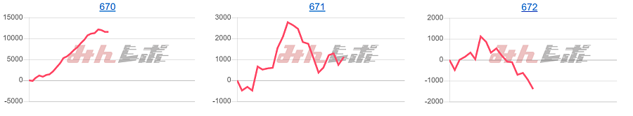 出玉スランプグラフ
