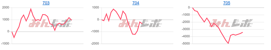 出玉スランプグラフ