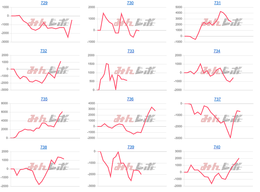 出玉スランプグラフ
