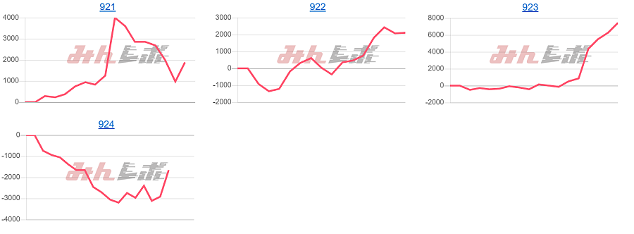 出玉スランプグラフ