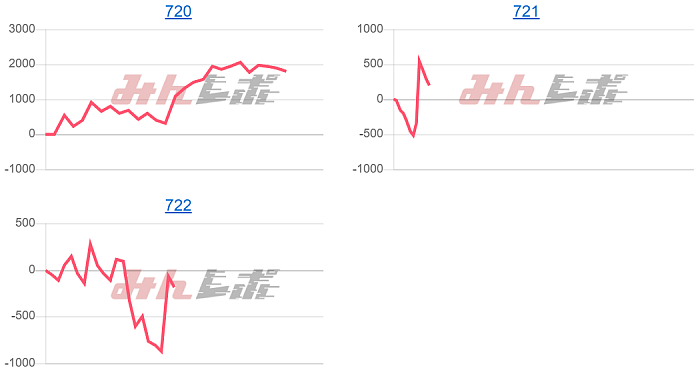 出玉スランプグラフ