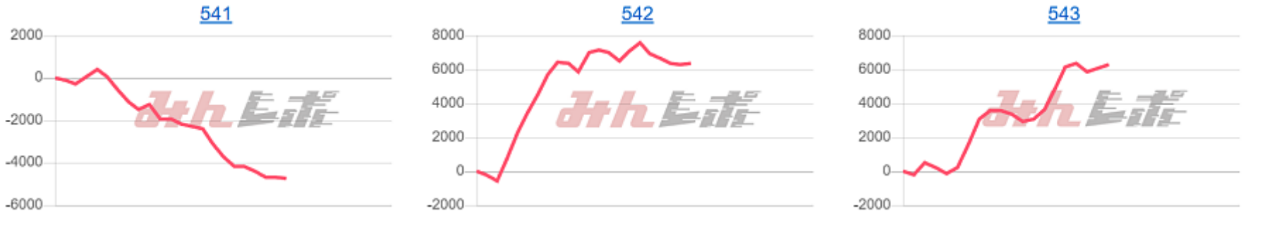 出玉スランプグラフ