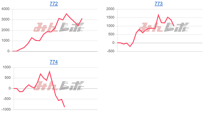 出玉スランプグラフ
