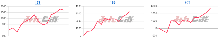 出玉スランプグラフ