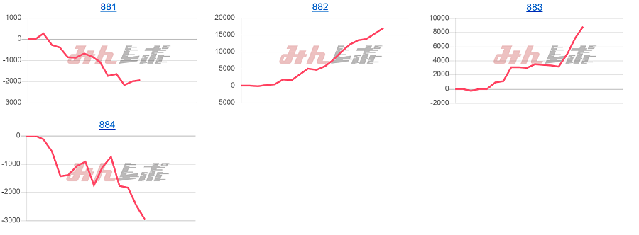 出玉スランプグラフ