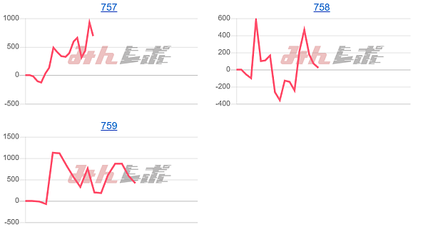 出玉スランプグラフ