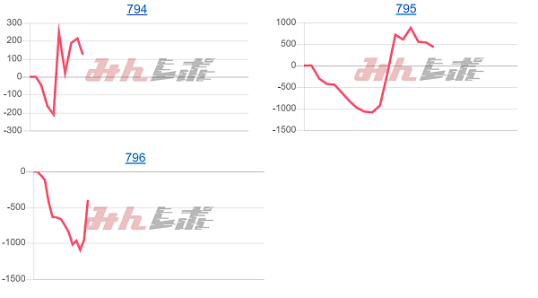 出玉スランプグラフ