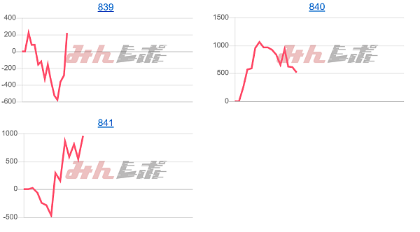 出玉スランプグラフ