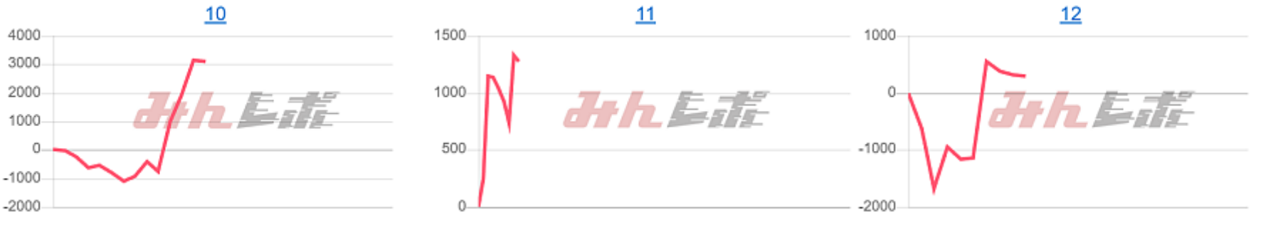 出玉スランプグラフ