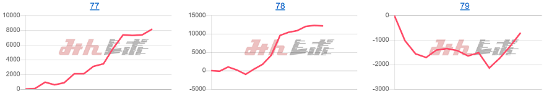 出玉スランプグラフ