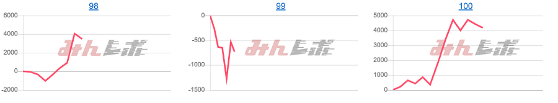 出玉スランプグラフ