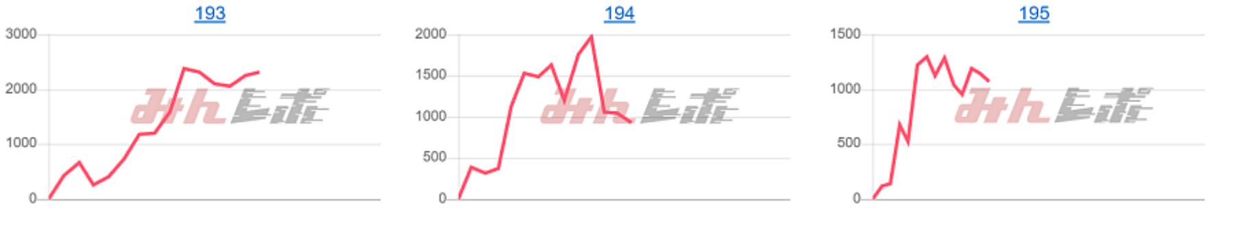出玉スランプグラフ