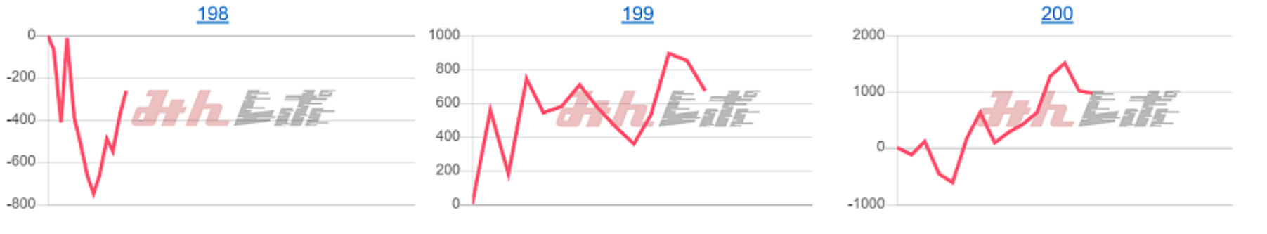 出玉スランプグラフ