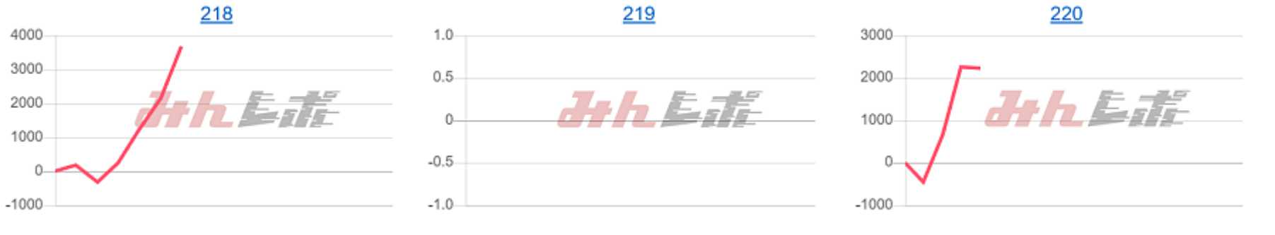 出玉スランプグラフ