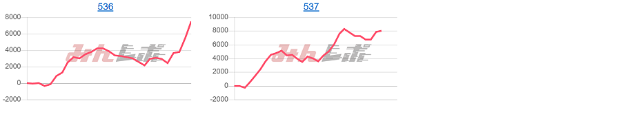 出玉スランプグラフ