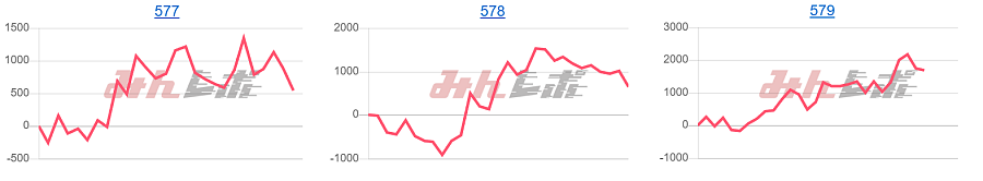 出玉スランプグラフ