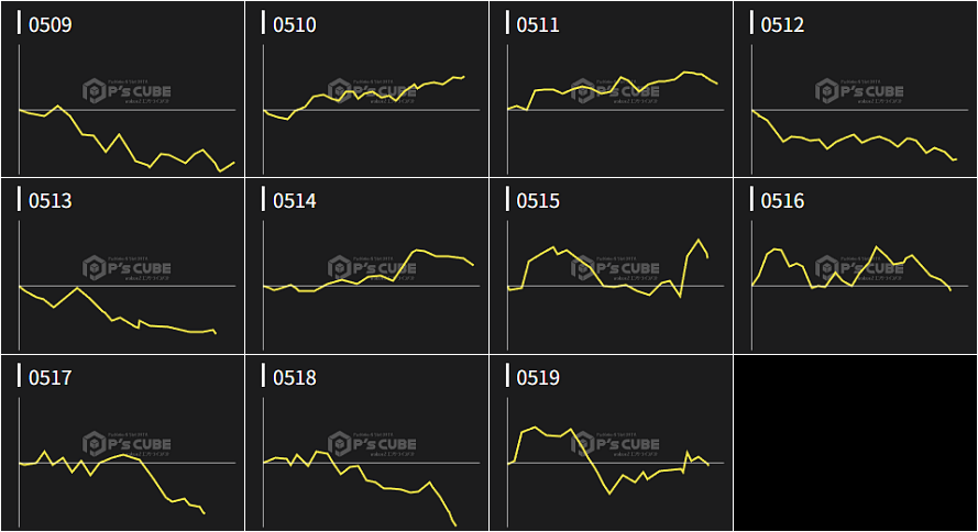 出玉スランプグラフ