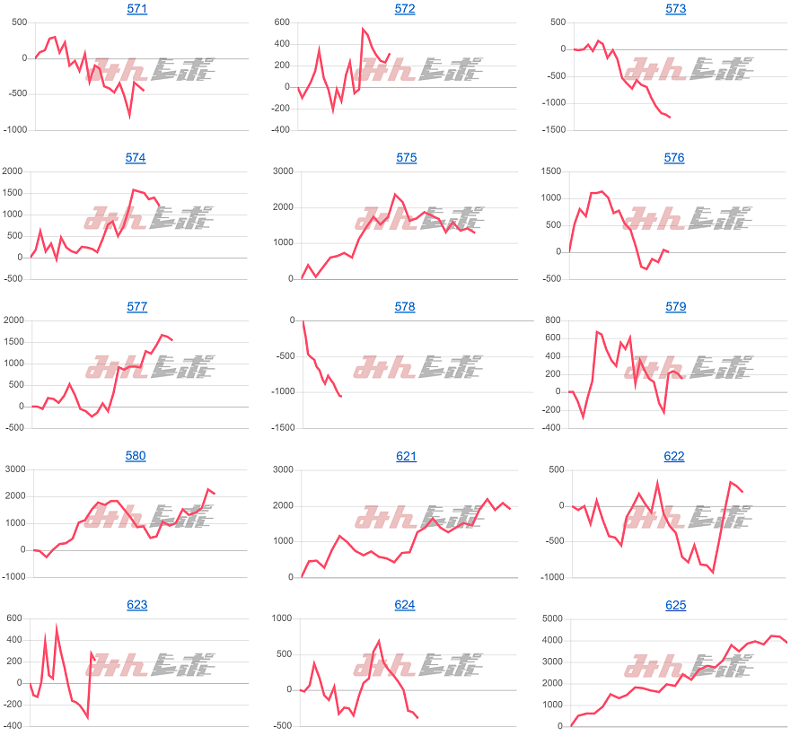 出玉スランプグラフ