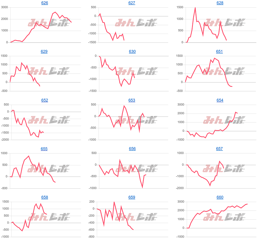 出玉スランプグラフ