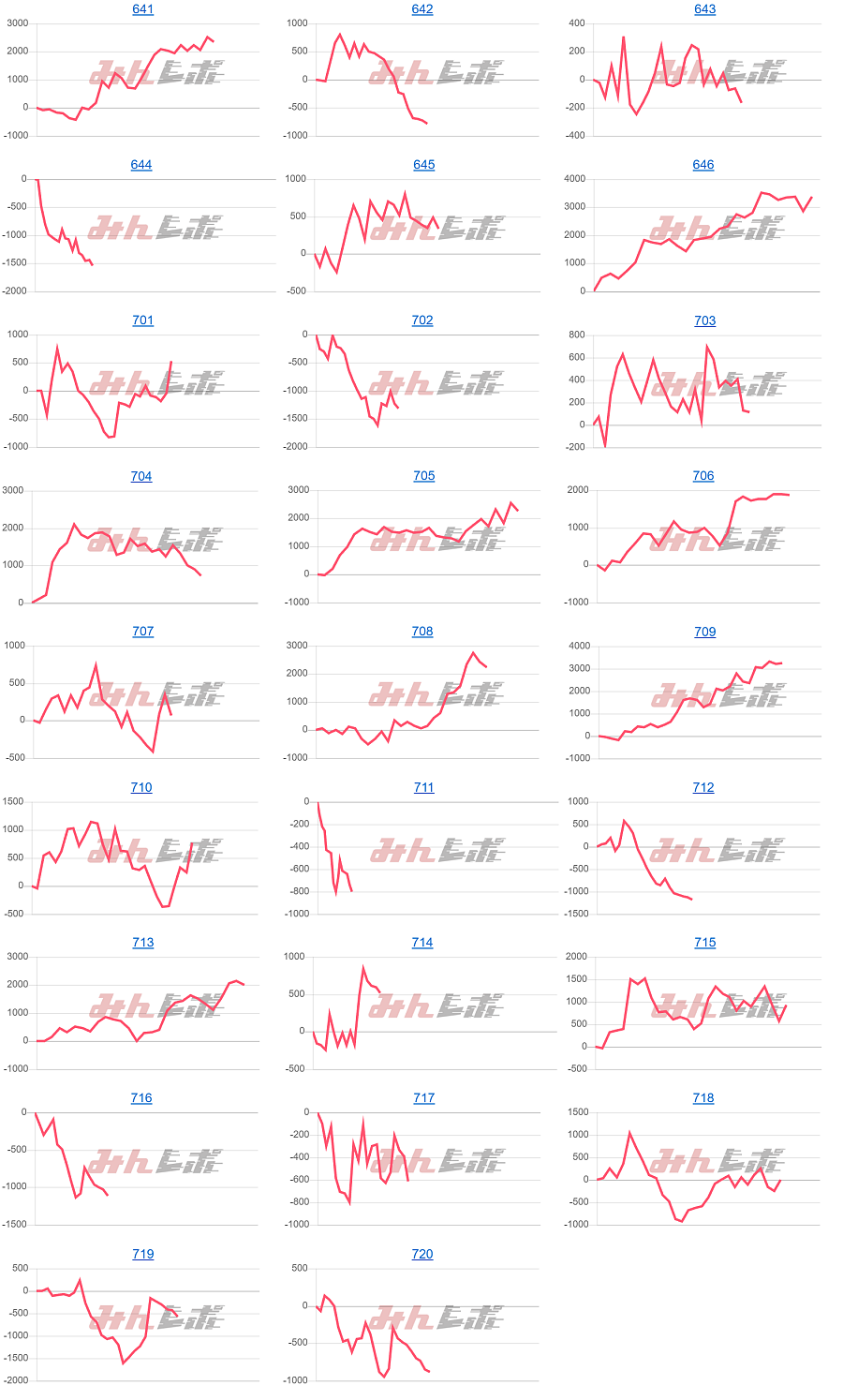 出玉スランプグラフ