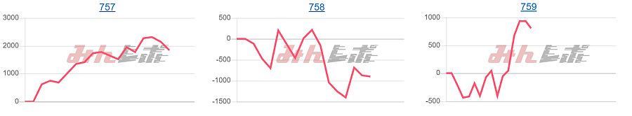 出玉スランプグラフ