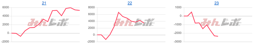 出玉スランプグラフ