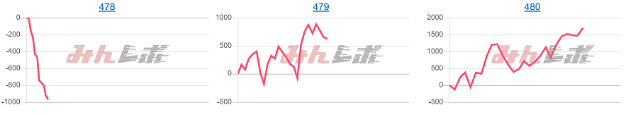 出玉スランプグラフ