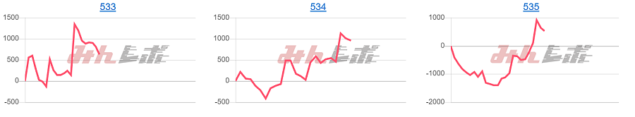 出玉スランプグラフ