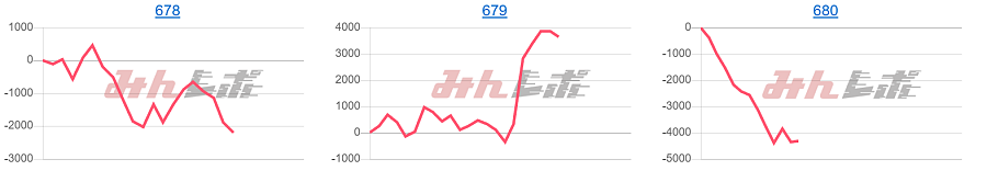 出玉スランプグラフ